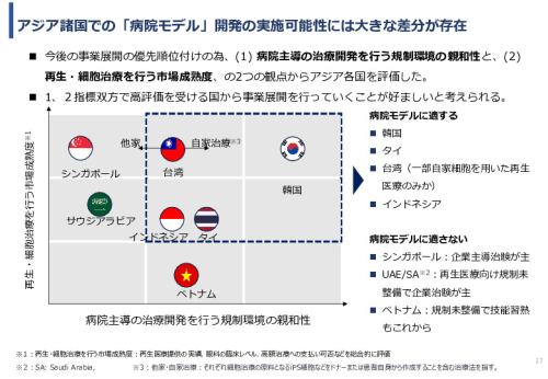 令和６年度「網膜再生医療の国内外の普及に向けた医療プラットフォーム構築事業」事業報告書